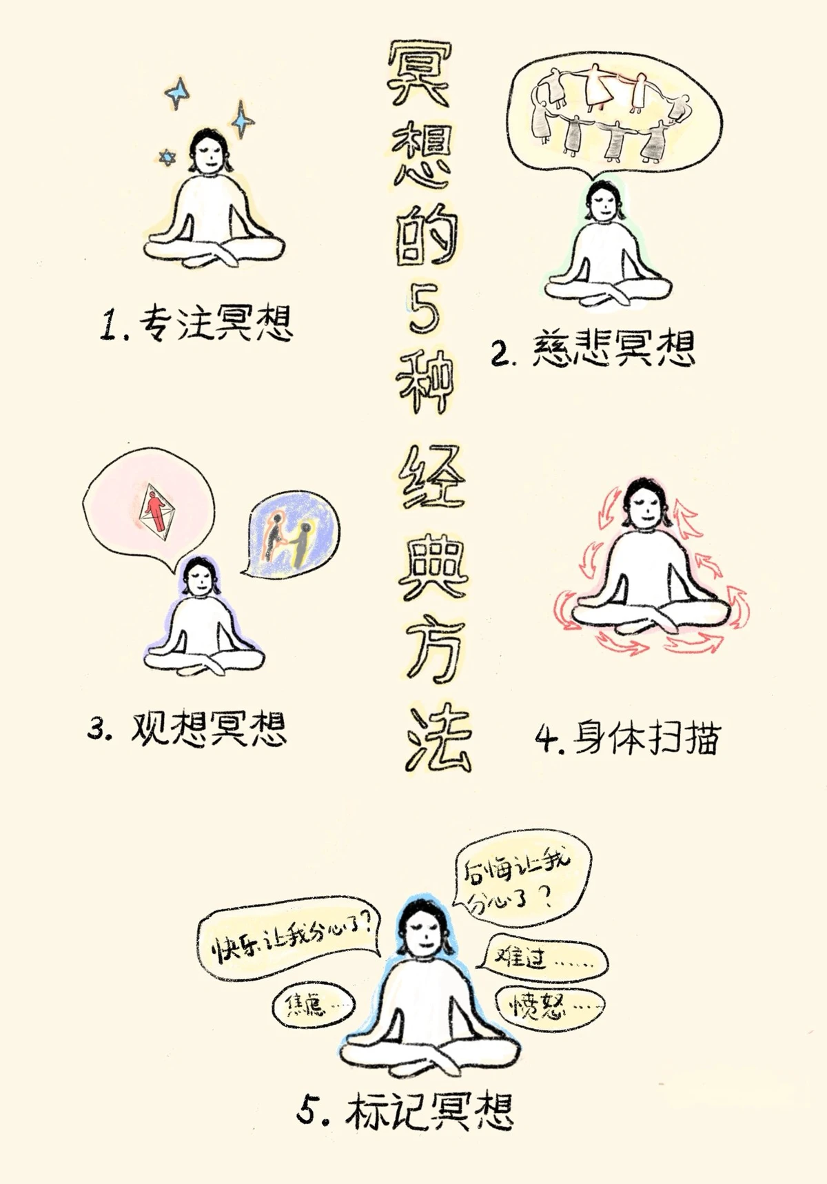 篮球训练营中试训的表现评估方法_2